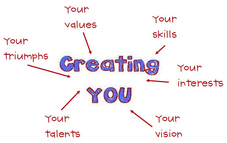 Creating You