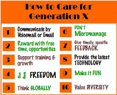 Managing Generation Xers in the Multi-Generation Workplace