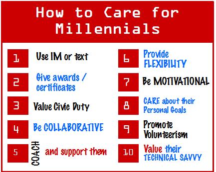 Recognizing the Value Millennials Bring to the Workplace