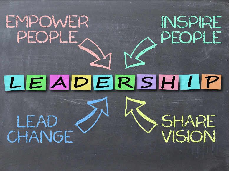 The word leadership with arrows from 4 leadership competencies.
