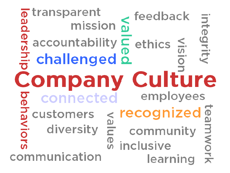 company culture word cloud